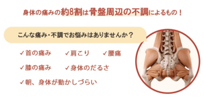 骨盤のお悩みイメージ図